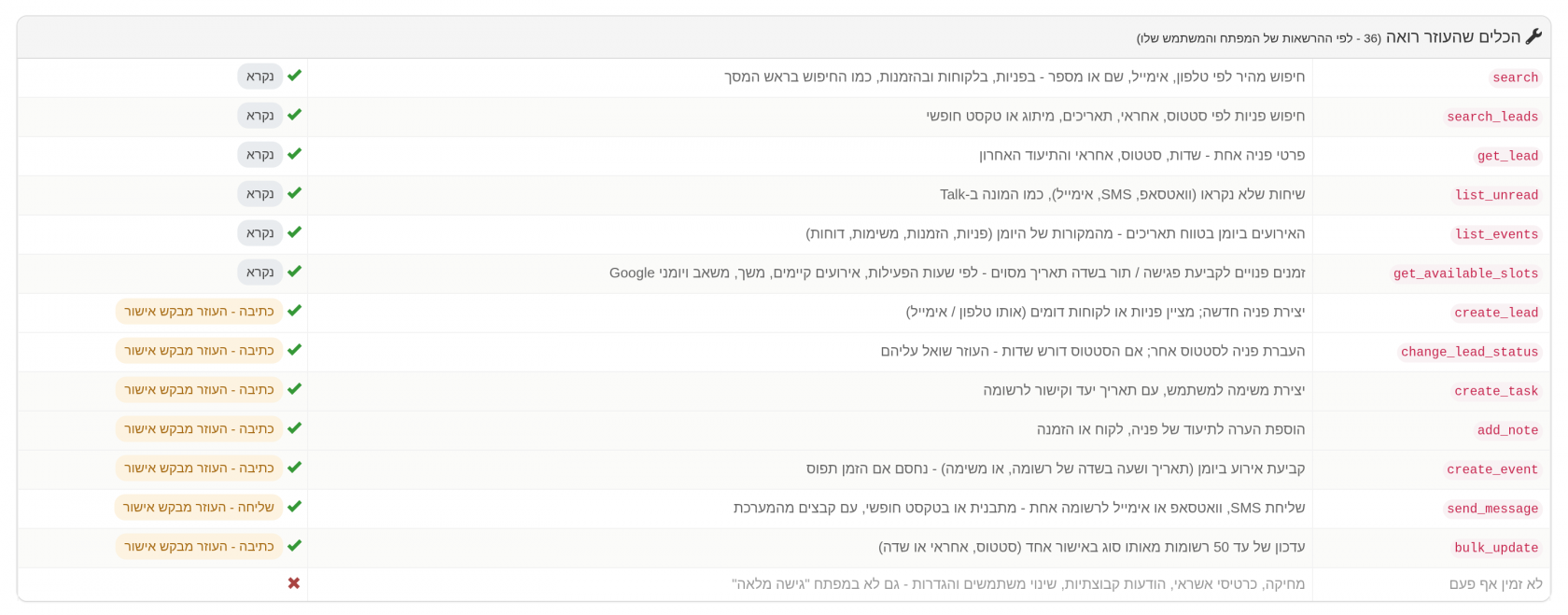 רואים בדיוק מה העוזר יכול לעשות - וכל שינוי או שליחה מחכים לאישור שלכם