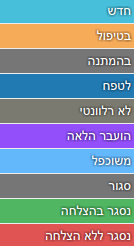 סוגי הסטטוסים השונים בקאלה